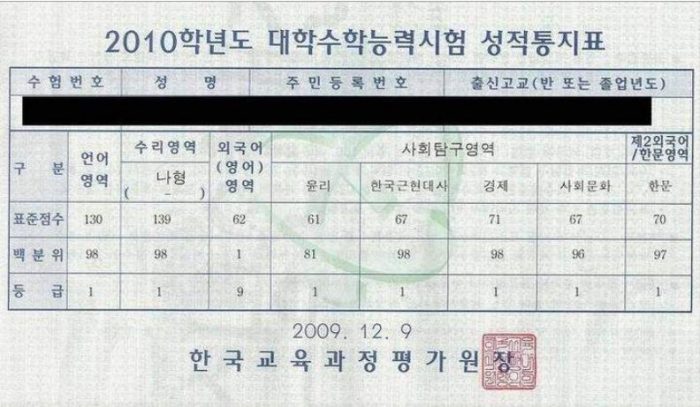 수능계의 홍선대원군